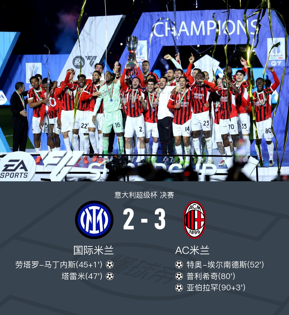 AC米兰战胜桑普，取得连胜状态